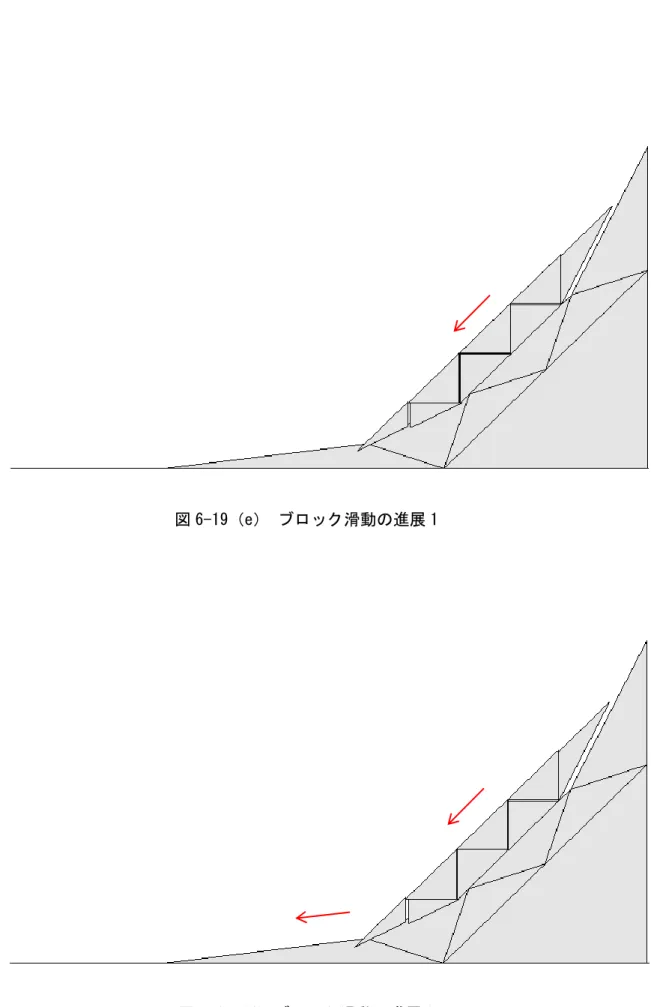 図 6-19（e） ブロック滑動の進展 1 
