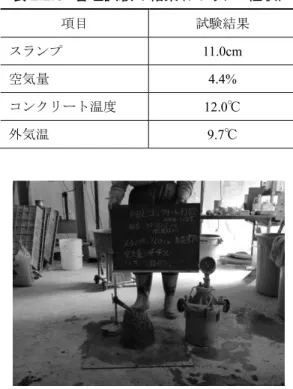 表 2.2.5  管理試験の結果（フレッシュ性状） 項目 試験結果 スランプ 11.0cm  空気量 4.4%  コンクリート温度  12.0℃ 外気温 9.7 ℃ 写真 2.2.2   管理試験の状況（フレッシュ性状） 表 2.2.6   強度試験 養生方法 材齢 圧縮強度試験 (JIS A 1108)  静弾性係数試験(JIS A 1149)  割裂引張試験(JIS A 1113)  現場養生 材齢 7 日 ○ ---  ---  材齢 28 日 ○ ○ ○ 水中養生 材齢 7 日 ○ ---  ---