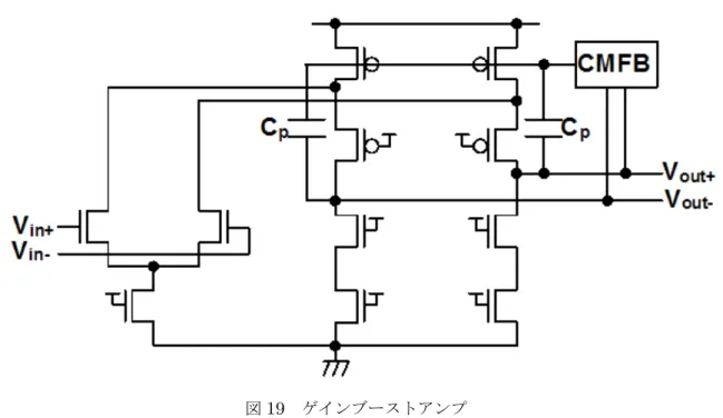 図 19 ゲインブーストアンプ 図 17 に、試作回路のメインアンプの回路図を示す。フォールディッドカスコード型の 回路構成を採用している。 このアンプでは、 NMOS トランジスタ M1 、 M2 の差動対からの電流が、出力段の PMOS トランジスタ M3 、 M4 で折り返されて出力端子へ流れる。折り返しノード N1 、 N2 では、 M1 、 M2 および M3 、 M4 のドレインが並列に接続されており、折り返しがな いノード N3 、 N4 の NMOS トランジスタ M7 、 M8 に比べ、出