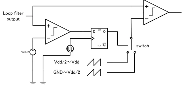 図 3-12  昇降圧型 PWM 生成回路 