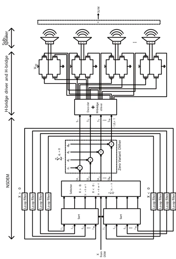 図 4-17  ZVD を組み込んだ３値レベルの NSDEM 