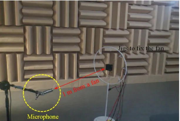 Fig. 3-7 Photo of experimental set-up to measure the noise 
