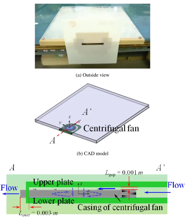 Fig. 3-9 Experimental setup and schematic diagram of flow channel and a small  centrifugal fan 