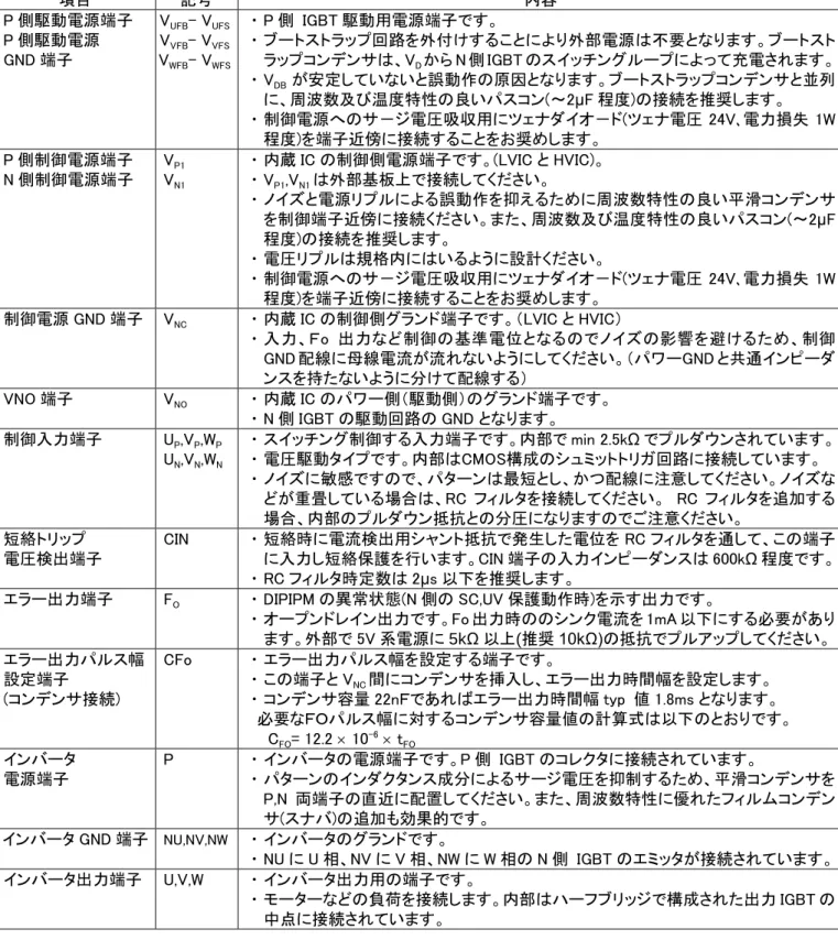 表 2-9：小型 DIPIPM  Ver.4 の入出力端子構造  項目  記号  内容  P 側駆動電源端子  P 側駆動電源  GND 端子  V UFB - V UFSVVFB- VVFSV WFB - V WFS ・  P 側  IGBT 駆動用電源端子です。 ・  ブートストラップ回路を外付けすることにより外部電源は不要となります。ブートストラップコンデンサは、VDからN側IGBT のスイッチングループによって充電されます。  ・  V DB が安定していないと誤動作の原因となります。ブートストラッ