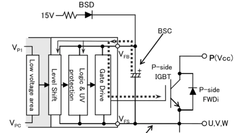 図 4-1：  ブートストラップ回路                         図 4-2：  ブートストラップ回路消費電流 N(GND) P(Vcc) ブートストラップ ダイオード(BSD) U,V,W VD=15V ブートストラップ コンデンサ(BSC) N-side   IGBT P-side   IGBT VFBVFSHVIC LVIC 