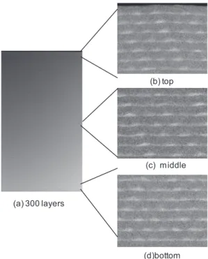 図 5  超多積層 In 0.4 Ga 0.6 As 量ドット構造の低 温 PL スペクトル．
