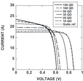 図 10 10 層積層 In 0.4 Ga 0.6 As 量子ドット超格子太陽電池の 