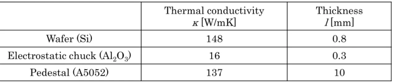 Table 5 Physical properties and dimensions for calculation  Thermal conductivity