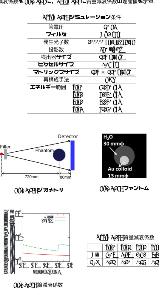 Fig. 3.26: 線減衰係数