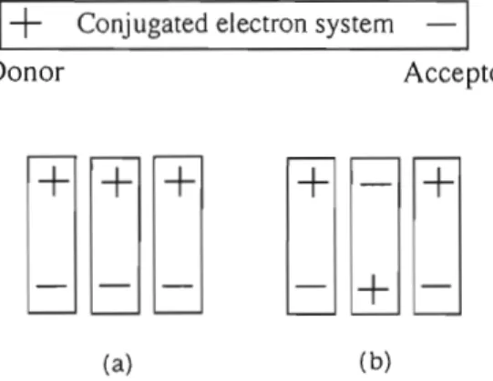 Fig.  1  Molecular  arrangement.  (a)  parallel,  (b)  antiparallel 