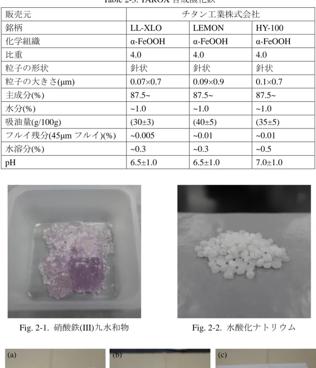 Fig. 2-1.  硝酸鉄 (III) 九水和物 Fig. 2-2.  水酸化ナトリウム