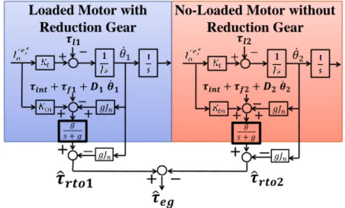 Fig. 4 Block diagrams illustrating the overshoot cancellation  algorithm 