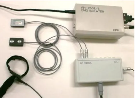 Figure 2 SEMG measurement device and electrode 