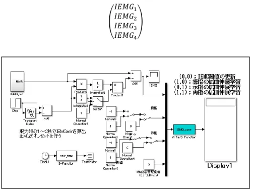 Figure 10 MATLAB/Simulink Program to save feature vectors 