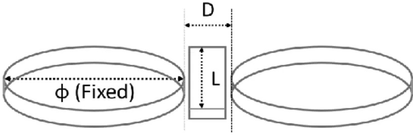 図 37  最適設計法の考え方