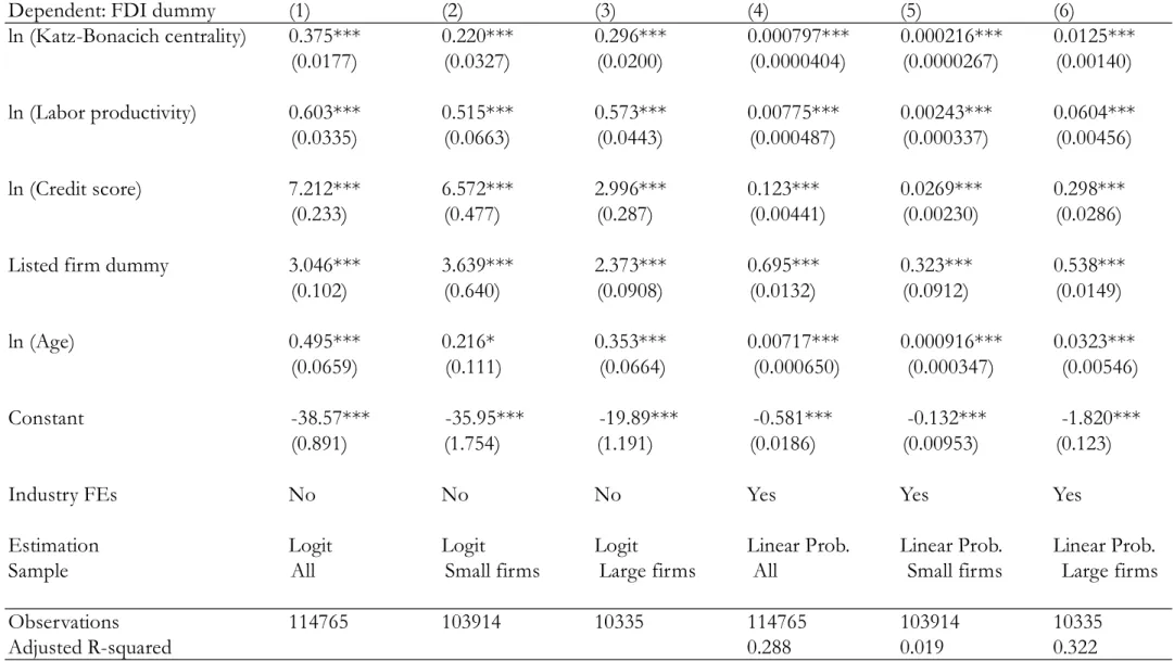 Table 2 Baseline results