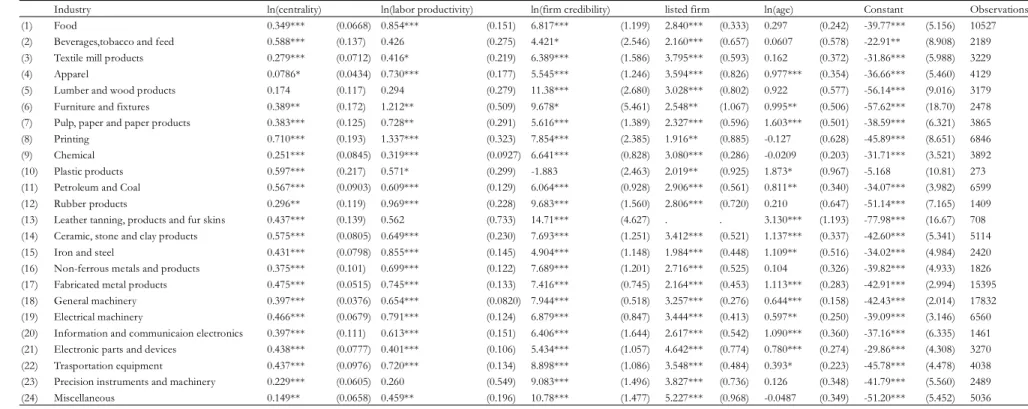 Table 4 Results by industry