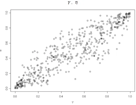 図 7: CVA の価格（ ρ = 0.9 ）