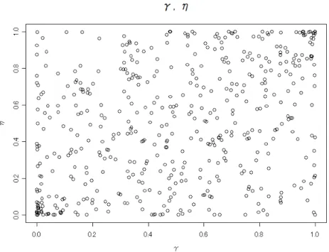 図 9: t 分布の基での γ C ， η C （ ρ = 0.3 ）