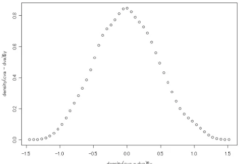 図 16: 双方向 CVA のヒストグラム（ ρ = 0.3 ）