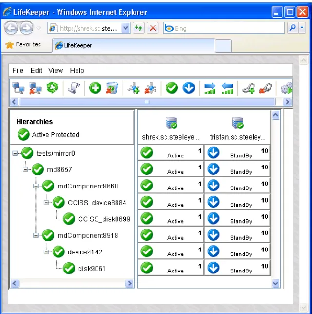 図 4:Software RAID リソースを含 む LifeKeeper 階 層