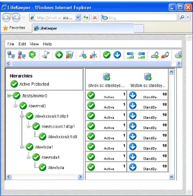 図 5:Software RAID リソースを含 む LifeKeeper 階 層