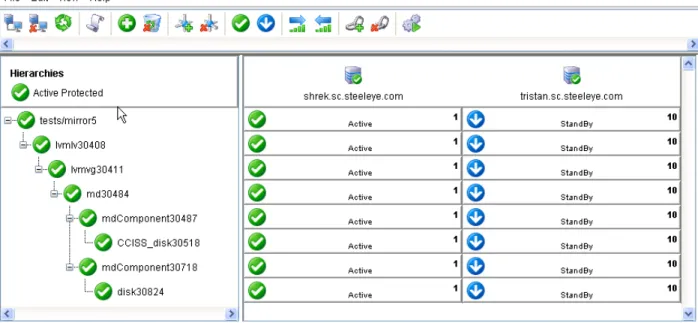 図 6:Software RAID リソースを含 む LifeKeeper 階 層 上 の図 6 は、ソフト ウェア RAID で LVM を使 用 した階 層 を示 しています。   階 層 作 成 の手 順 ファイルシステムまたは高 レベルアプリケーションがソフト ウェア RAID の仮 想 デバイスを使 用 する階 層 を作 成 する には、次 の高 レベル手 順 に従 う必 要 があります。 1
