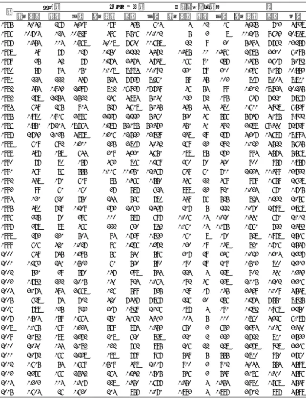表 1.  北海道周辺におけるニシンの漁獲量（トン）  沿岸漁業の集計範囲は、日本海は松前町から稚内市、オホーツク海は猿払村から斜里町ま で、太平洋・根室海峡は羅臼町から福島町まで。沖底の集計範囲は、日本海は中海区北海 道日本海、オホーツク海は中海区オコック沿岸（ロシア水域は含まない）、太平洋・根室海 峡は中海区道東および襟裳以西。2015 年は暫定値。 沿岸漁業沖底小計沿岸漁業沖底小計 沿岸漁業 沖底 小計 沿岸漁業 沖底 合計19754,0422674,309179435614412164,225713