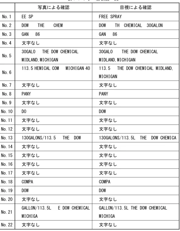 表 3-3 ドラム缶表記一覧 