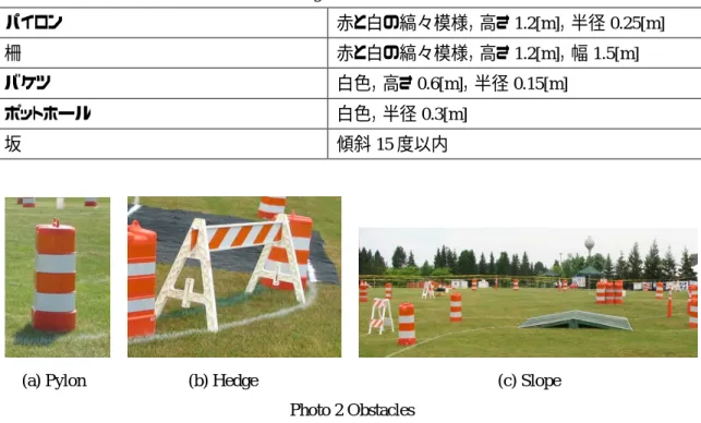 Table 2 Regulations of Obstacles 