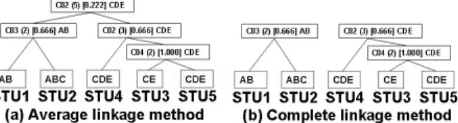 図 3.5: Hierarchy using STUs