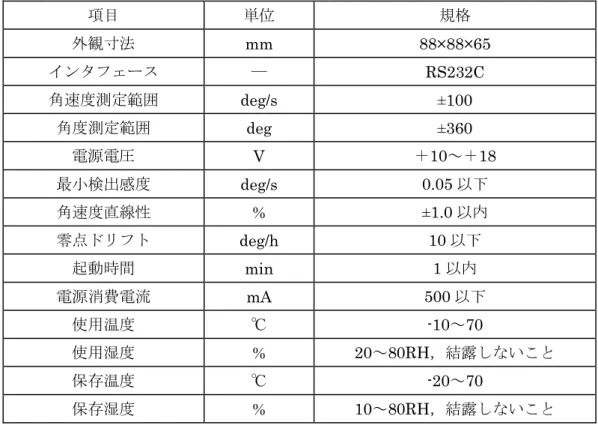 Table D-1 Optical fiber gyro 緒言 