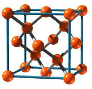 図 2 ； diamond の構造と初期配置