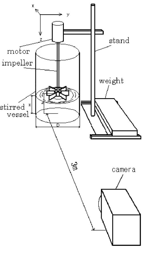 Fig. 2 － 4    Schematic diagram of sloshing investigation 
