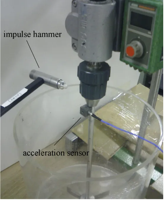 Fig. 2 － 7  Impulse hammer and Acceleration sensor 