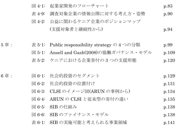 図 4-1:    起業家開発のフローチャート  p.83 