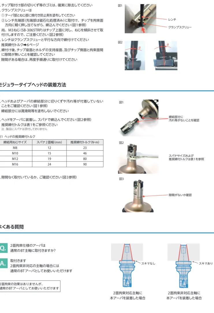 図 2 図 3図1 スキマありスキマなしθモジュラータイプヘッドの装着方法よくある質問チップ交換手順締結部分に汚れ等がないことを確認スパナサイズおよび推奨締付トルクは表1を参照Q