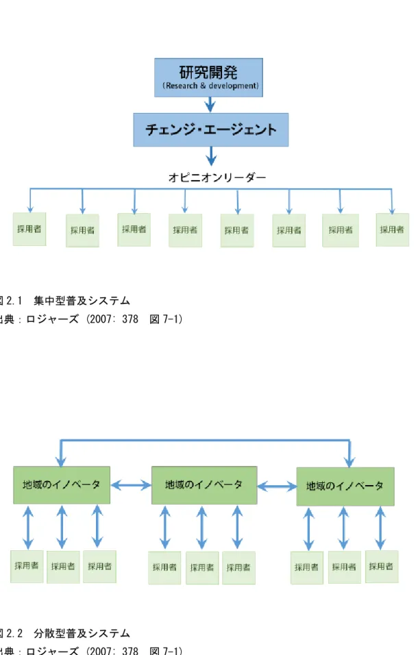 図 2.2  分散型普及システム 