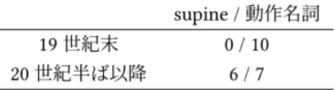 図 1 Semantic grammaticization of the infinitive (Haspelmath 1989:298(Figure 2))