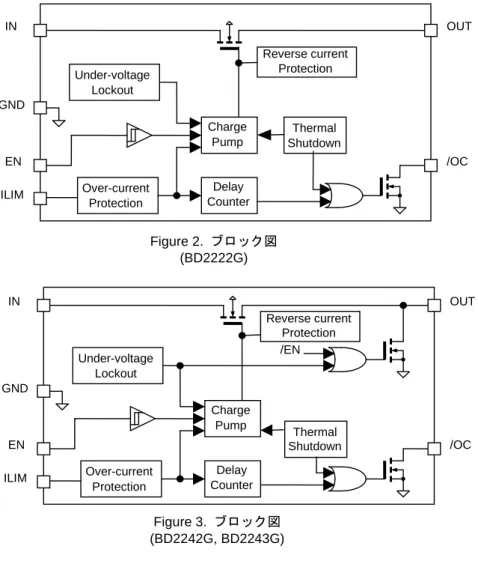 Figure 4.  端子配置  (TOP VIEW) Figure 3. ブロック図 (BD2242G, BD2243G) Over-currentProtectionUnder-voltageLockoutDelayCounterChargePump Thermal ShutdownENIN /OCGND OUT/ENReverse currentProtectionILIMFigure 2
