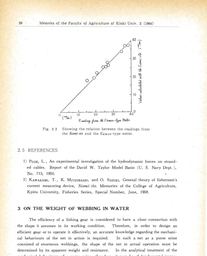 Fig,  2.2  Showing  the  relation  between  the  readings  from  the  Siomi-ito  and  the  EKMAN-type  meter