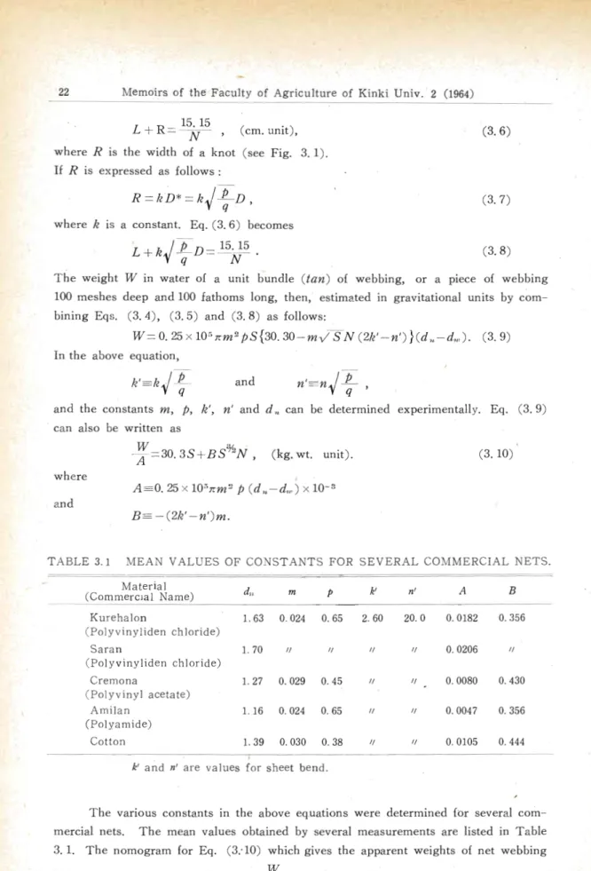 TABLE  3.1  MEAN  VALUES  OF  CONSTANTS  FOR  SEVERAL  COMMERCIAL  NETS. 