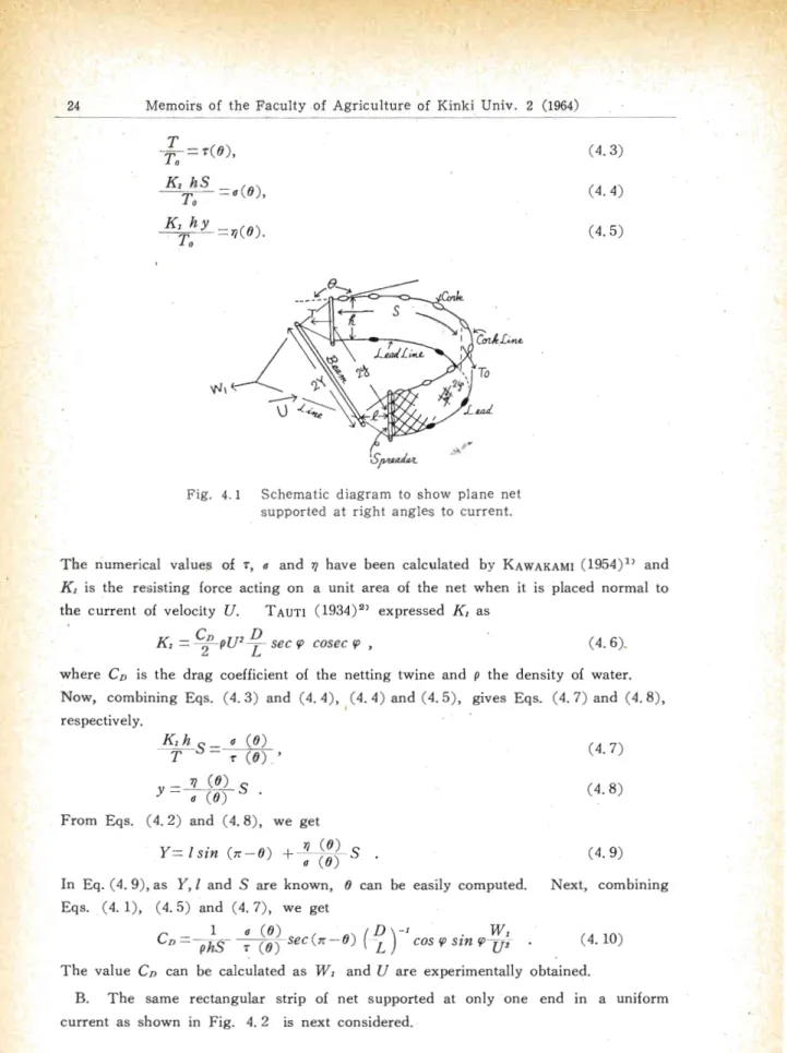 Fig.  4.1   Schematic  diagram  to  show  plane  net  supported  at  right  angles  to  current