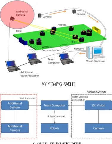 Figure 3 Flowchart of image processing.