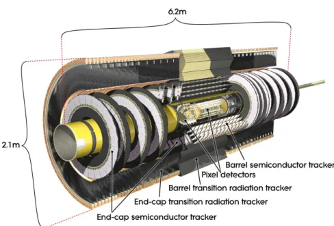 Figure 1.2: Cut-away view of the ATLAS inner detector.