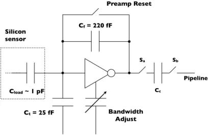 図 3.3: Preamp 周辺の回路の概略図。 FECLK の立ち上がりごとに、 Preamp からの 出力を pipeline に送る