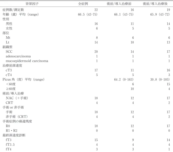 図 仰臥位と腹臥位 CTにおける後縦隔前後径の 比較
