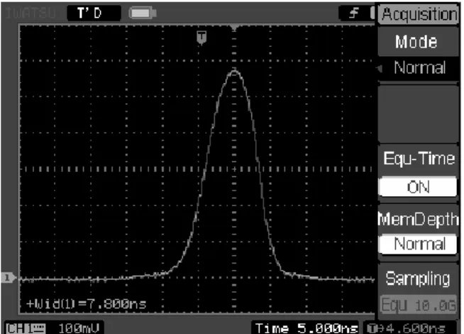 図 3.4.7 Equ-Time モ ー ド
