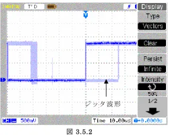 図 3.5.2 に Persist(波 形 保 持 ) を Infinite （ 無 限 ） に 設 定 し て 信 号 の ジ ッ タ を 観 測 し た 例 を 示 し ま す 。
