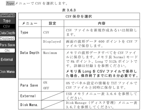 図 3.6.3 の よ う に CSV の デ ー タ を パ ソ コ ン な ど で Excel で 読 み 込 ん で く だ さ い 。 図 3.6.3 は Data Depth = Displayed600 ポ イ ン ト の 波 形 デ ー タ を Excel で 編 集 し た 例 で す 。